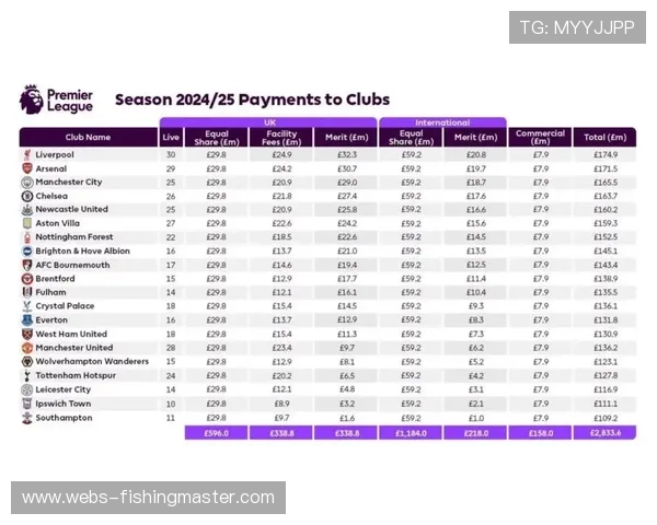 英超转播权谈判进入新周期,本土及国际市场需求旺盛 英超转播权谈判进入新周期,本土及国际市场需求旺盛